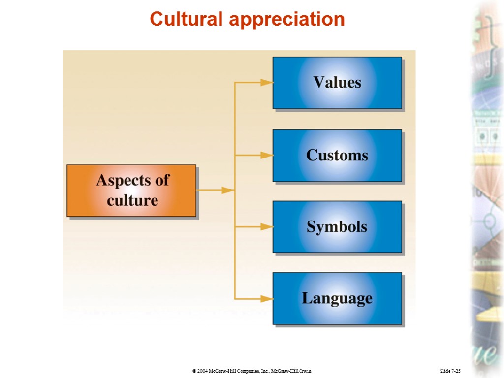 Slide 7-25 Cultural appreciation